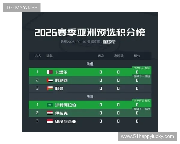 世界杯预选赛精彩纷呈 多支强队争夺晋级名额激烈角逐