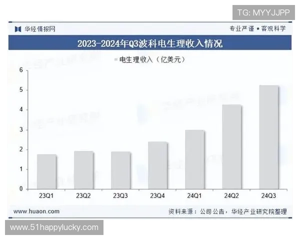 《2025年全球电竞赛事发展趋势分析与行业前景展望》