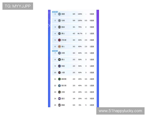 NBA最新赛场风云再起多队鏖战季后赛格局变化引热议持续发酵中 NBA最新赛场风云再起多队鏖战季后赛格局变化引热议持续发酵中