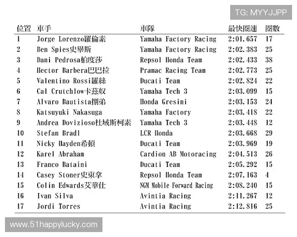 全新赛季MotoGP焦点新闻汇总揭示车队竞争格局动态趋势走向 全新赛季MotoGP焦点新闻汇总揭示车队竞争格局动态趋势走向