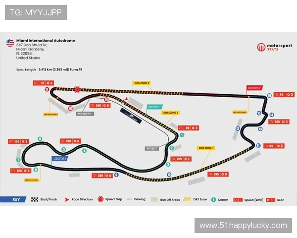 F1赛季最新动态：车队技术革新与赛道挑战全面解析