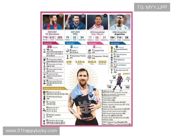 以梅西为中心的足球传奇之路与时代影响全景回顾个人精神与世界足坛格局重塑 以梅西为中心的足球传奇之路与时代影响全景回顾个人精神与世界足坛格局重塑