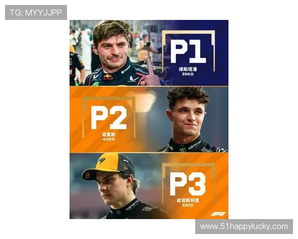 新赛季F1格局生变车队升级车手竞争白热化聚焦积分榜规则改革引热议